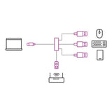 Adaptér USB-C na gigabitový Ethernet pro vysokorychlostní síťové připojení Velleman PCMP202