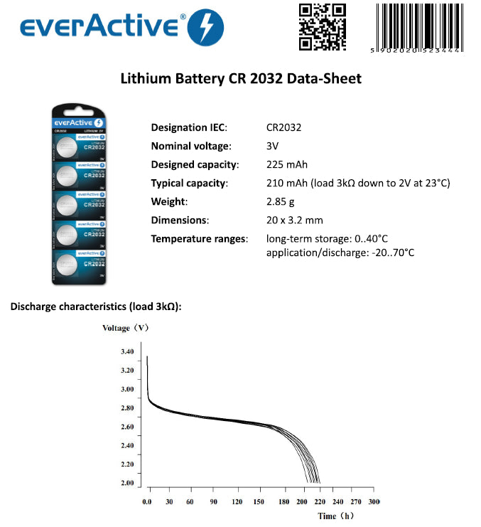 Knoflíková baterie EverActive CR2032 - 5 kusů v blistru