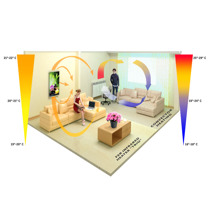 Infrazářič - flexibilní topný panel s regulátorem 430W TRIO vzor 6 korálový útes, rozměry 100x57cm